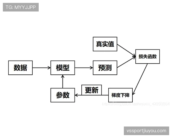 罗德里与哈维传控体系的核心差异：结构逻辑与后置组织者的价值重构