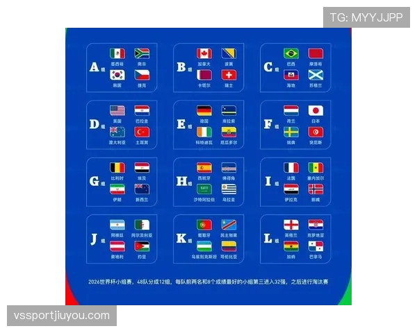 2026世界杯官方小组排名怎么算