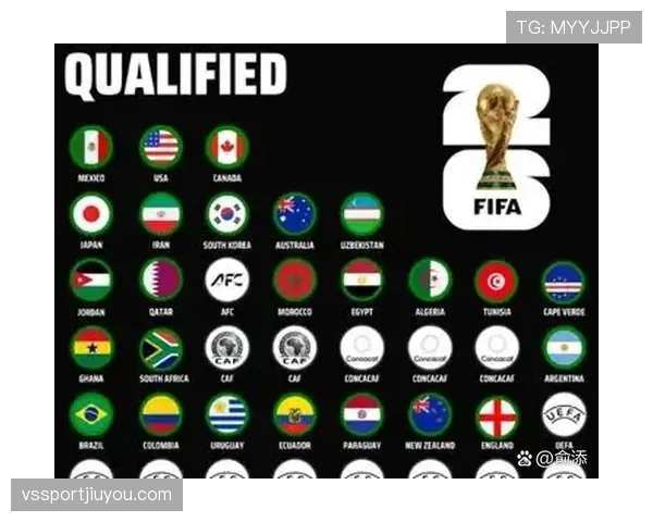 2026世界杯官方排名比较解析 2026世界杯官方排名比较解析