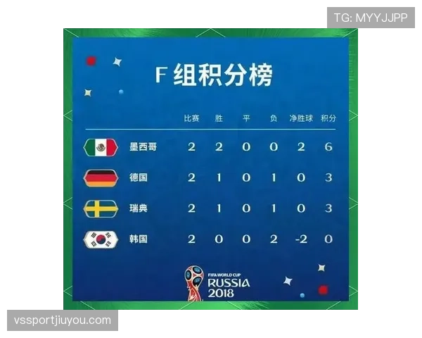 世界杯A组权威战报整理：积分榜赛果晋级队全覆盖